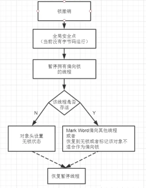 徹底理解synchronized