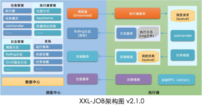 在騰訊，我的試用期總結