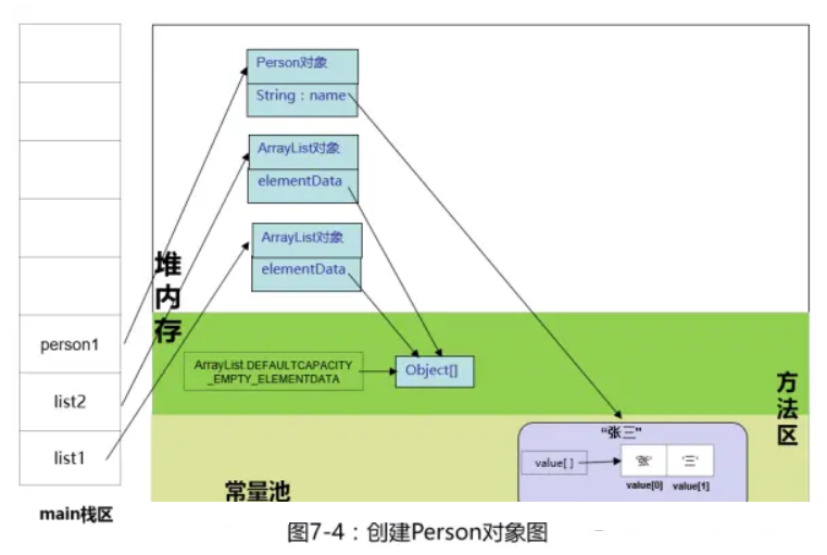 ArrayList初始化 - Java那些事兒