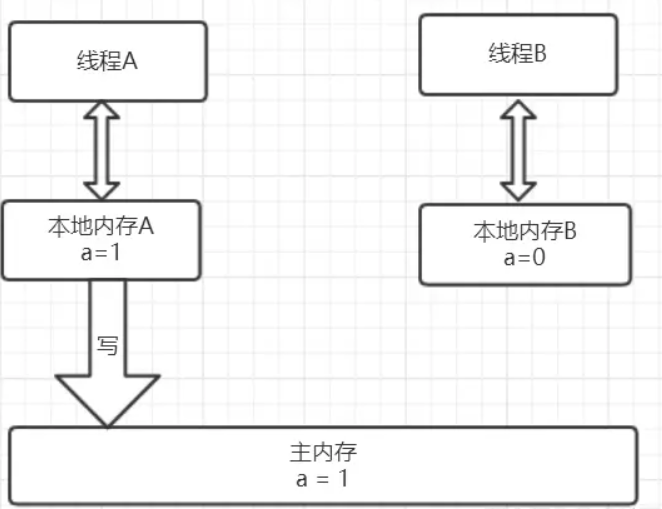 徹底理解synchronized