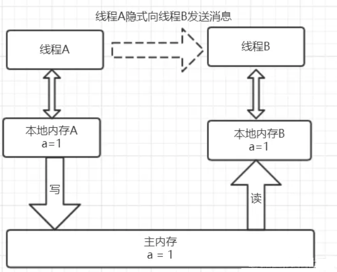 徹底理解synchronized