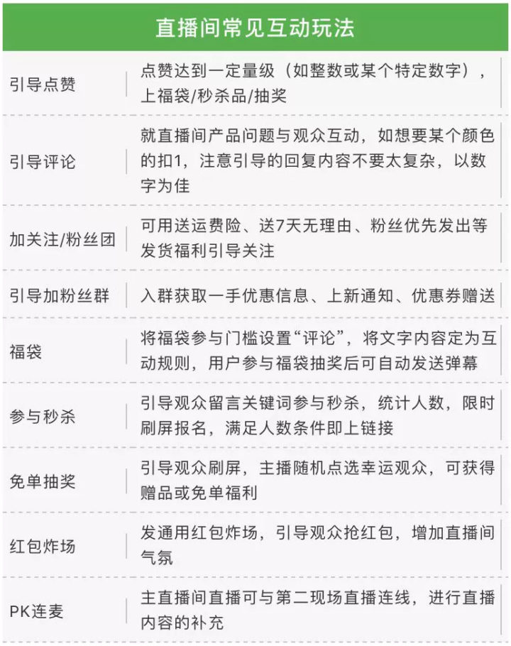 短视频直播电商课程，让你投产翻倍的直播间流量精准打法详解