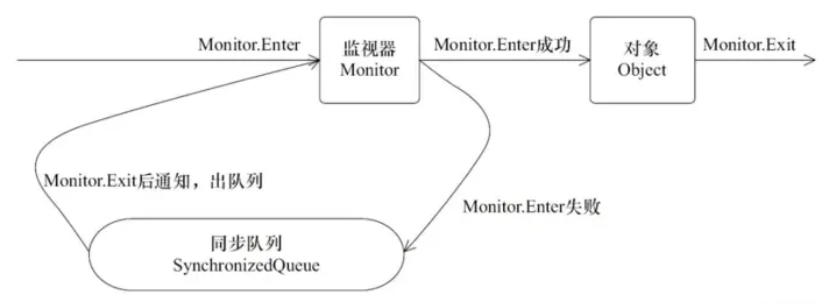 徹底理解synchronized