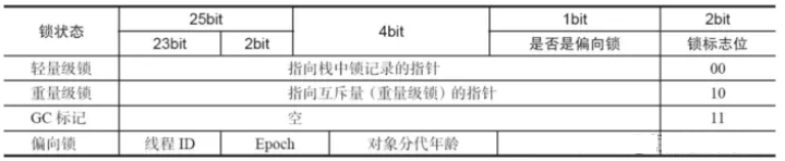 徹底理解synchronized