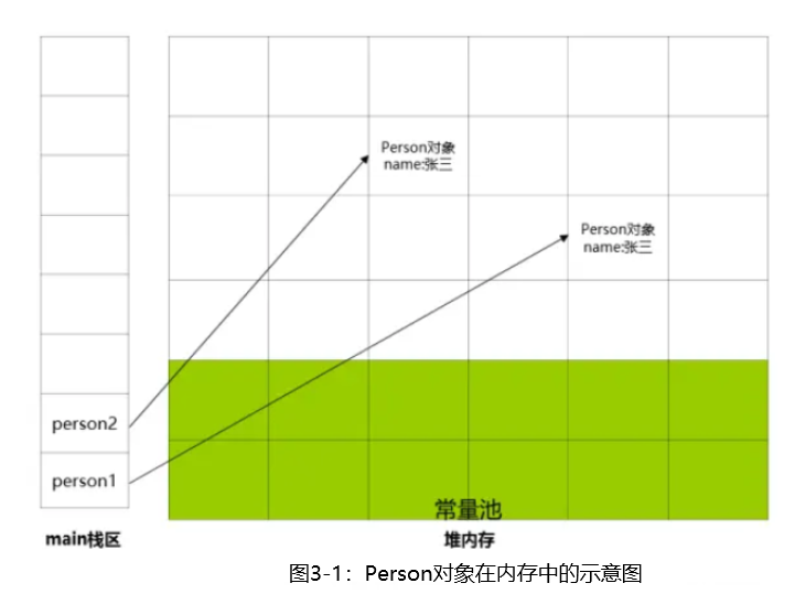 說說Java裡的equals（上）