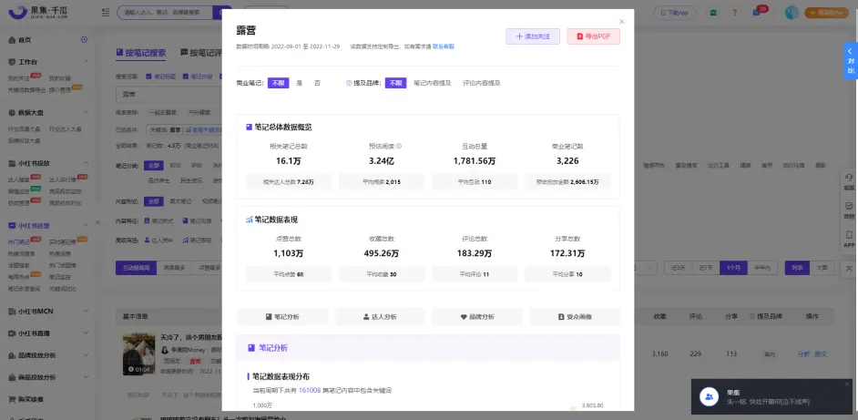 小紅書數據分析工具 | 露營經濟,爆火還是虛火?