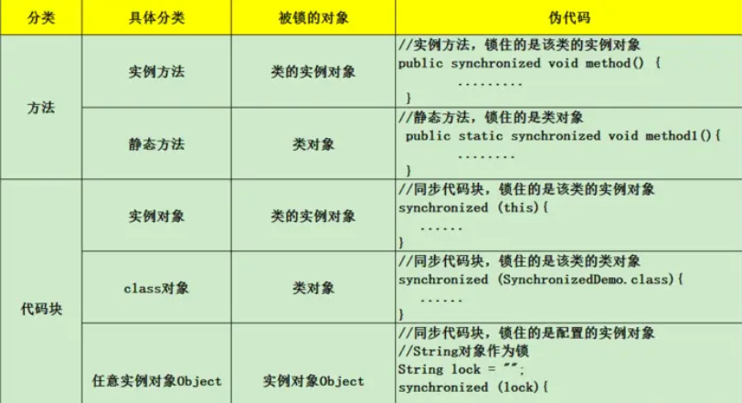 徹底理解synchronized