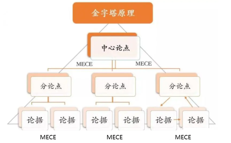 程式碼整潔 vs 程式碼骯髒