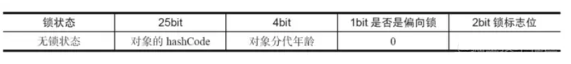 徹底理解synchronized