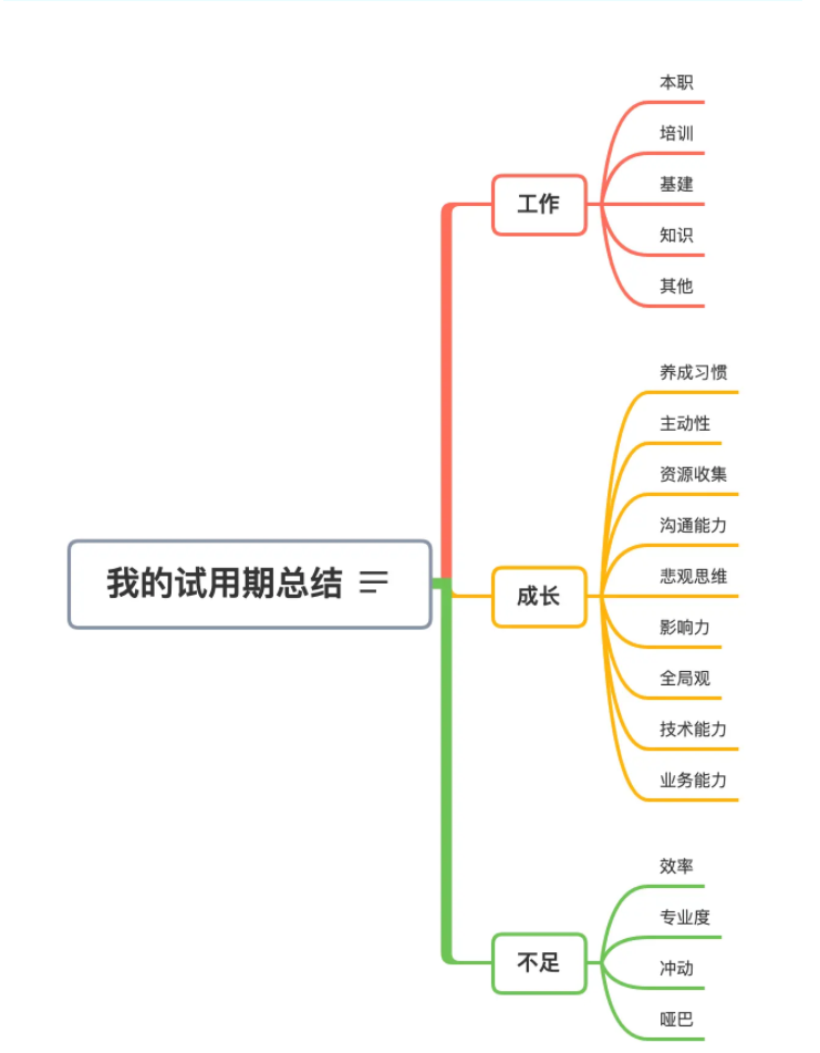 在騰訊，我的試用期總結