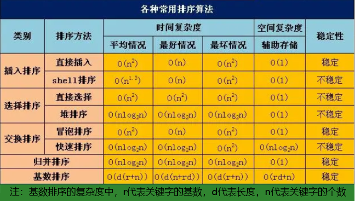 氣泡排序就這麼簡單