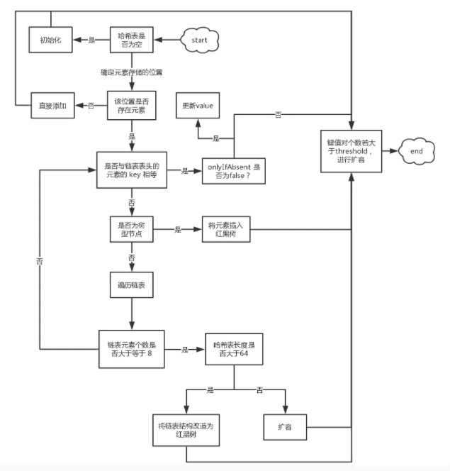 Java 程式設計師都該懂的 HashMap