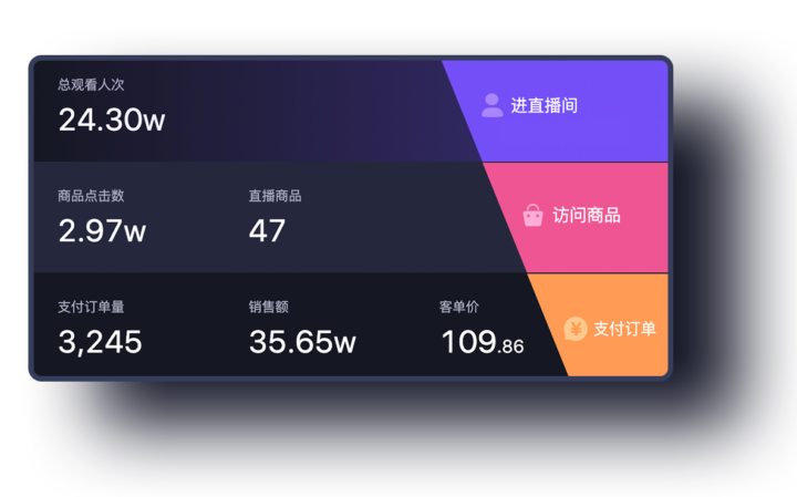 抖音直播带货之千川投放专栏【视频课程】