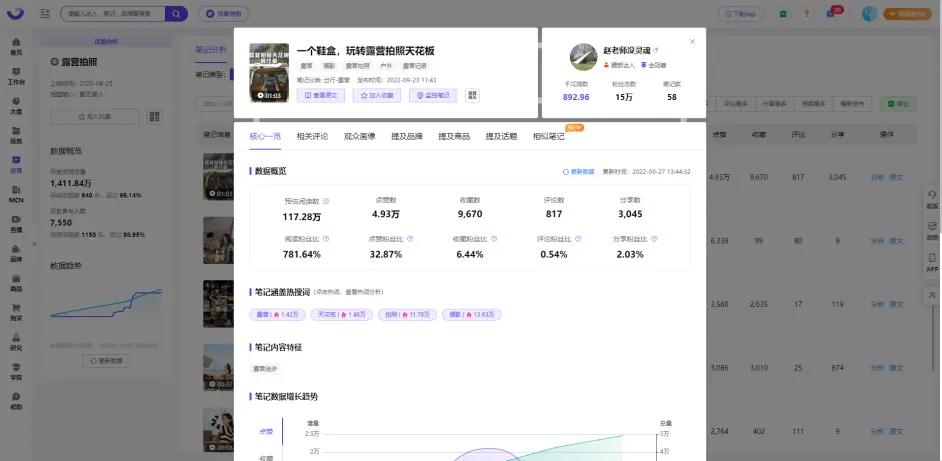 小紅書數據分析工具 | 露營經濟,爆火還是虛火?
