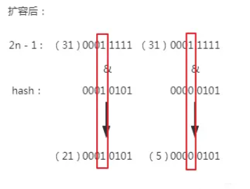 Java 程式設計師都該懂的 HashMap