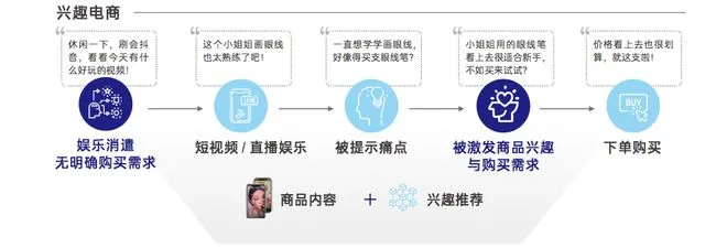 短视频直播电商课程，让你投产翻倍的直播间流量精准打法详解