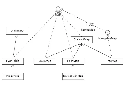 Java 程式設計師都該懂的 HashMap