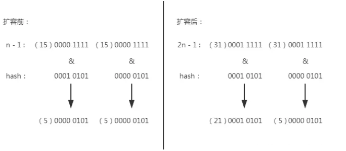 Java 程式設計師都該懂的 HashMap