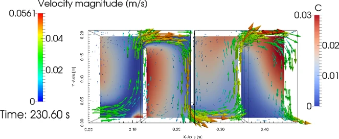 积鼎CFD：污水处理仿真技术创新，共筑绿色水环境的图2
