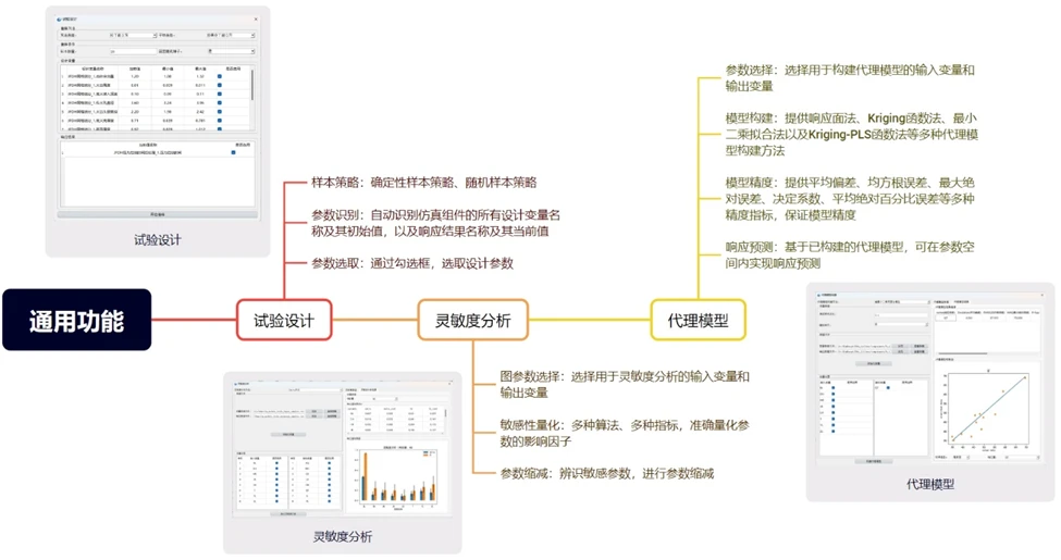 可靠性设计分析方案浅谈的图11