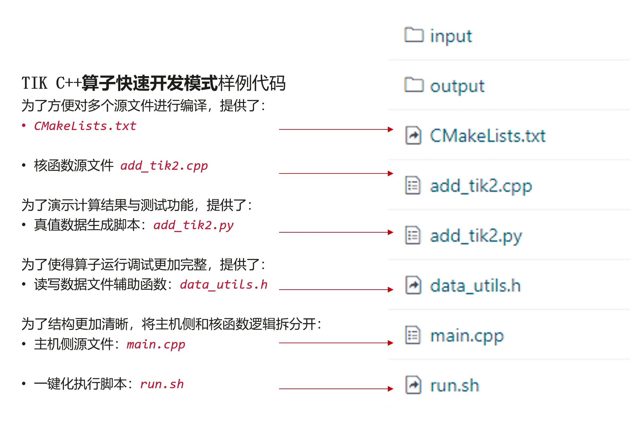 【2023 · CANN训练营第一季】——Ascend C算子代码分析—Add算子