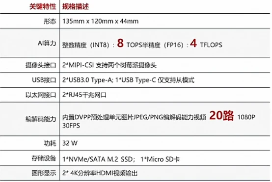 【2023 · CANN训练营第一季】——初识新一代开发者套件Atlas 200I DK A2