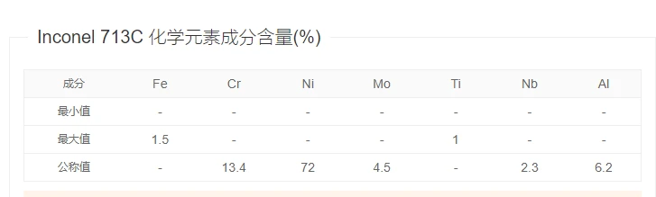 Inconel713C英科耐尔材质性能 机械性能 - 脉脉