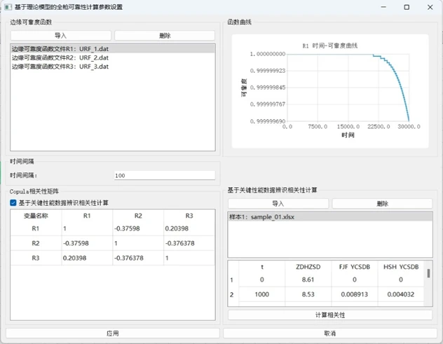 可靠性设计分析方案浅谈的图7