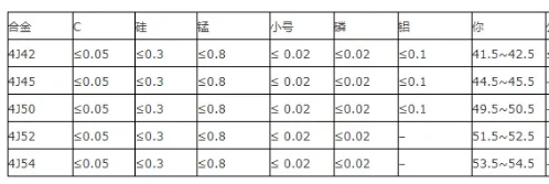 4J42、4J45、4J50、4J52、4J54膨胀合金 - 脉脉