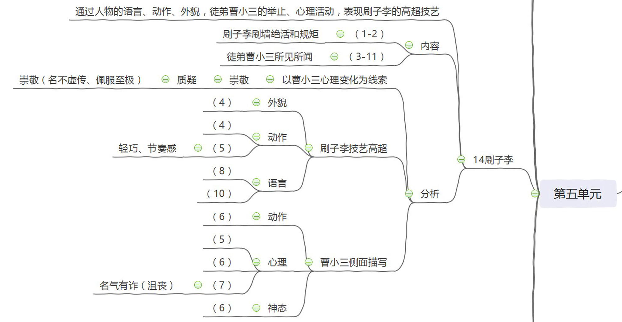 刷子李框架图图片