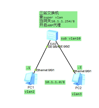 blbl图床支持 实验拓扑