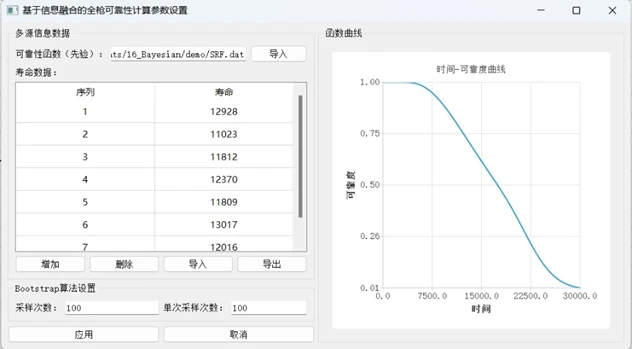 可靠性设计分析方案浅谈的图8