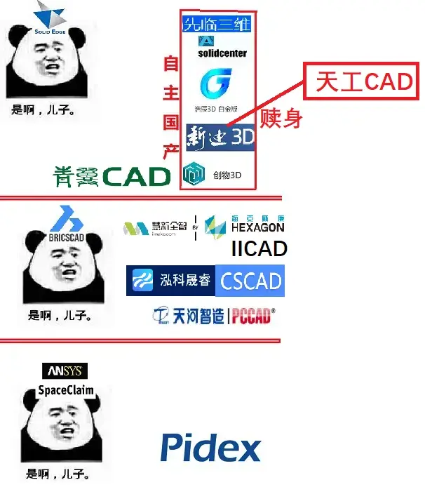 国产CSCAD：是海克斯康BricsCAD的孙子的图9