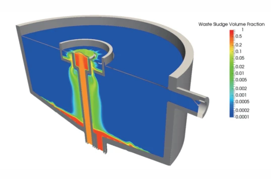 积鼎CFD：污水处理仿真技术创新，共筑绿色水环境的图1