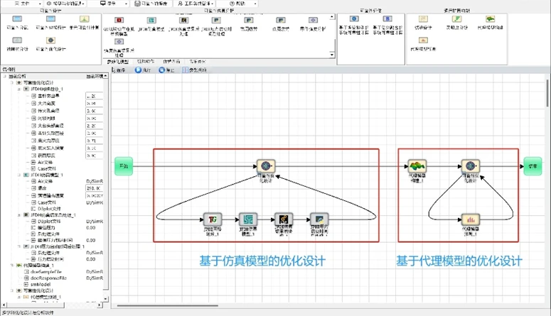 可靠性设计分析方案浅谈的图9