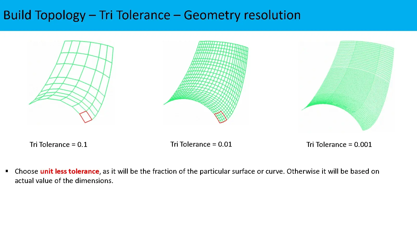 NREL VI 期风力涡轮机 CFD 分析和验证的图8