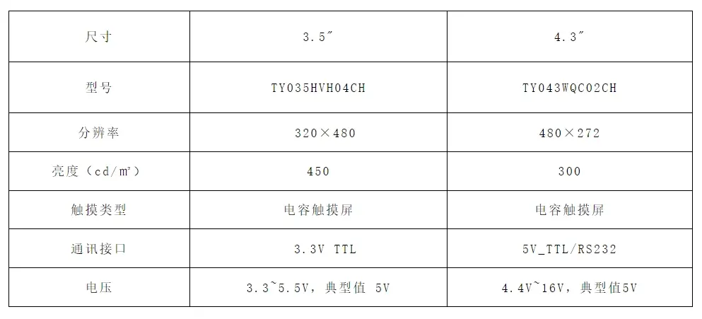 【应用案例】冠显串口屏在商用净水器的应用 【应用案例】冠显串口屏在商用净水器的应用