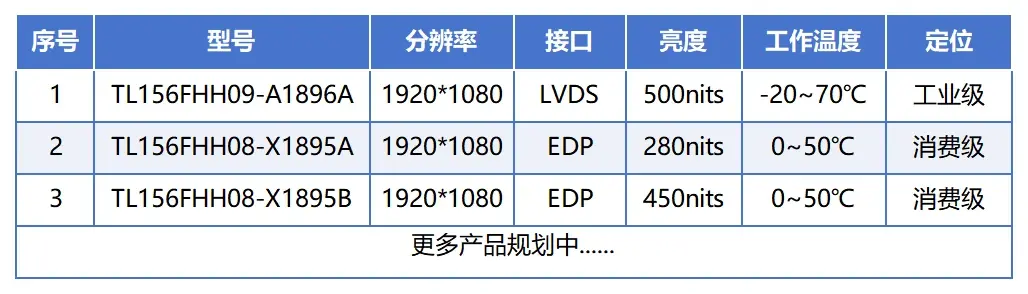冠显光电15.6 冠显光电15.6