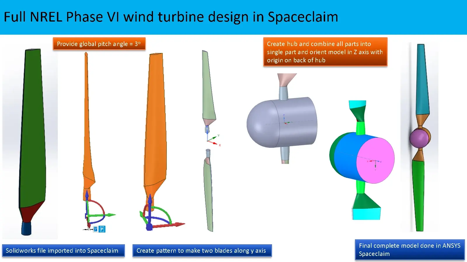 NREL VI 期风力涡轮机 CFD 分析和验证的图1