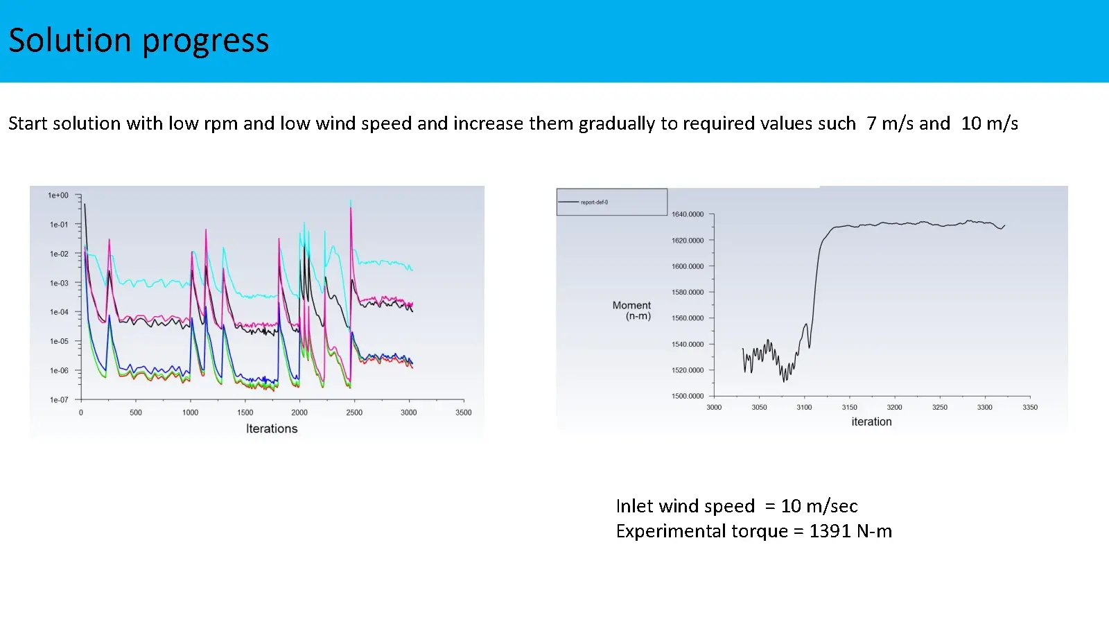 NREL VI 期风力涡轮机 CFD 分析和验证的图11