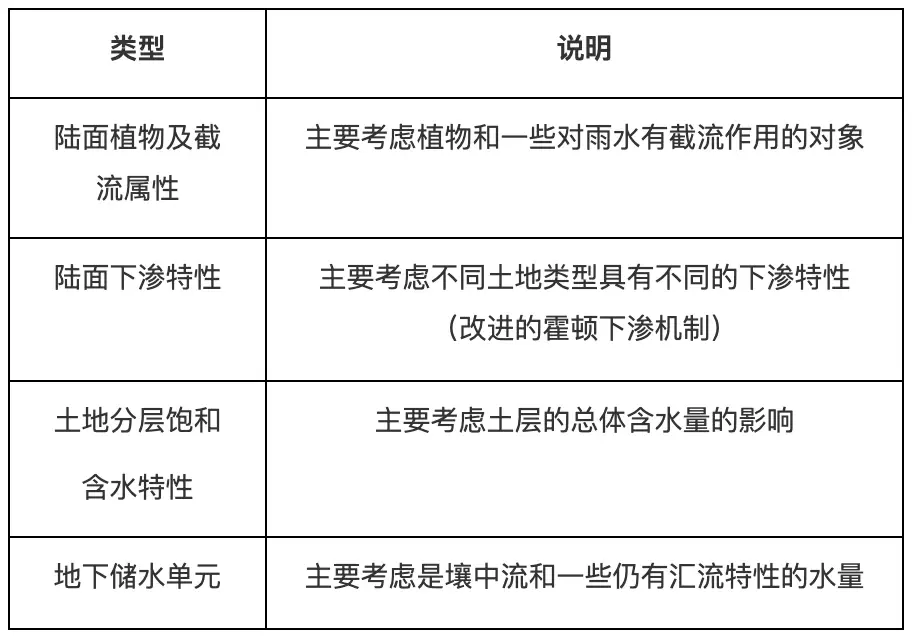 积鼎CFDPro水文水动力模型，专为中小流域洪水“四预”研发的流体仿真技术的图4