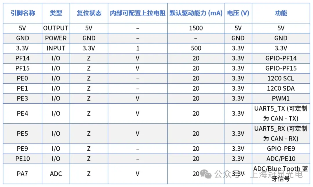 【应用案例】冠显串口屏在商用净水器的应用 【应用案例】冠显串口屏在商用净水器的应用