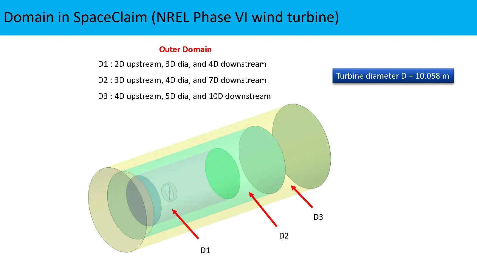 NREL VI 期风力涡轮机 CFD 分析和验证的图3