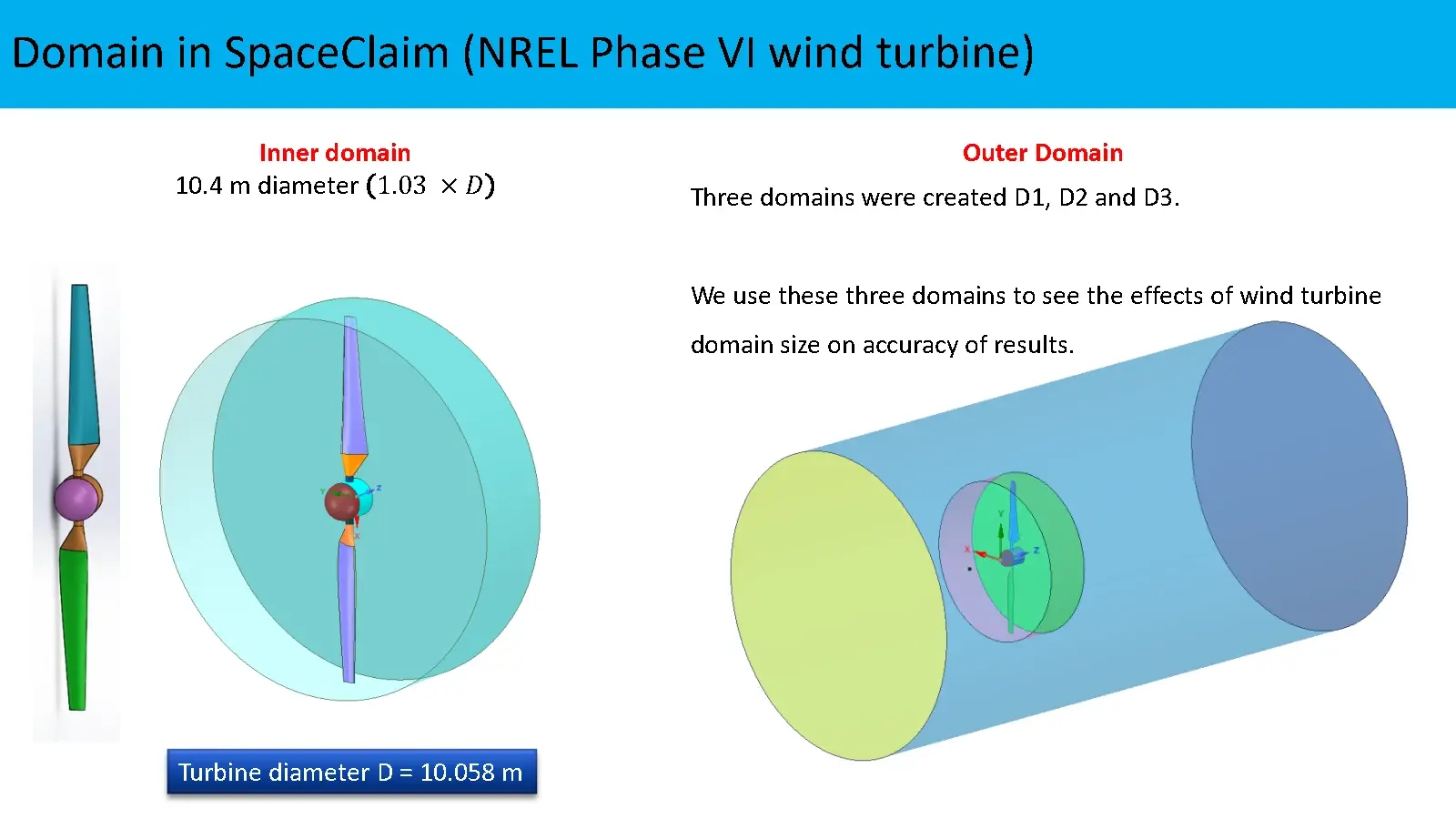 NREL VI 期风力涡轮机 CFD 分析和验证的图2