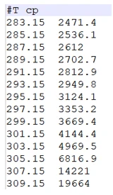 国产CFD软件VirtualFlow：超临界流动传热模拟仿真，精准把握热物性变化的图2